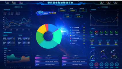 云計算賦能裝備管理 構建高效、智能的技術服務體系